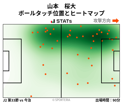 ヒートマップ - 山本　桜大