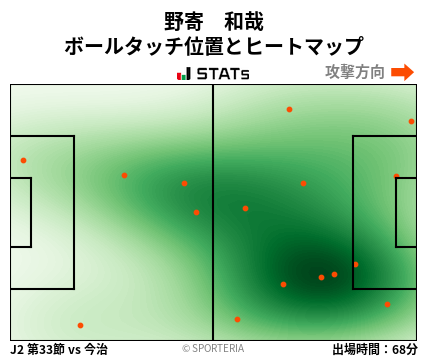 ヒートマップ - 野寄　和哉