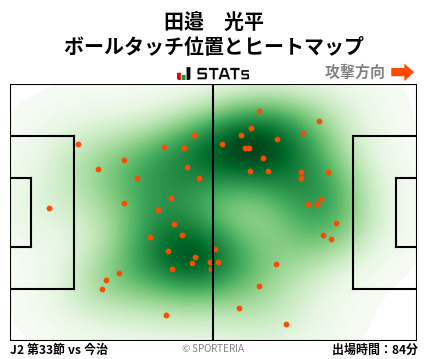 ヒートマップ - 田邉　光平