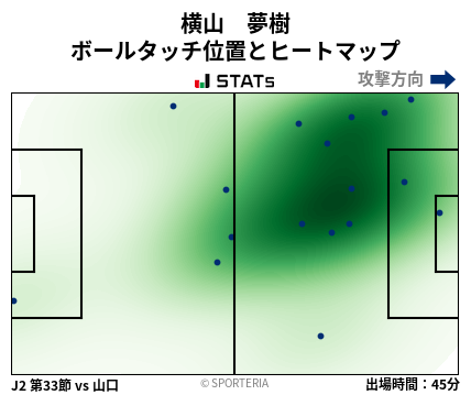 ヒートマップ - 横山　夢樹