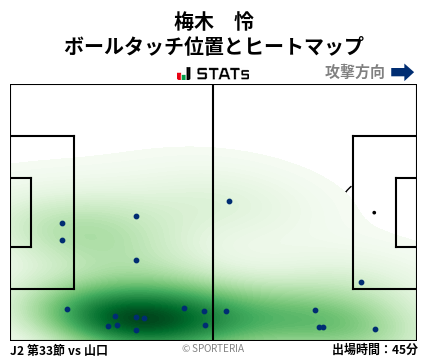 ヒートマップ - 梅木　怜