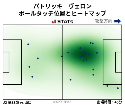 ヒートマップ - パトリッキ　ヴェロン