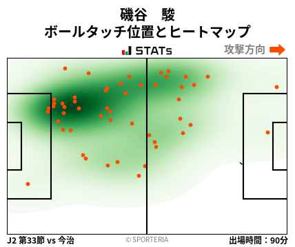 ヒートマップ - 磯谷　駿