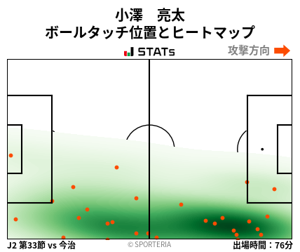 ヒートマップ - 小澤　亮太