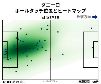 ヒートマップ - ダニーロ
