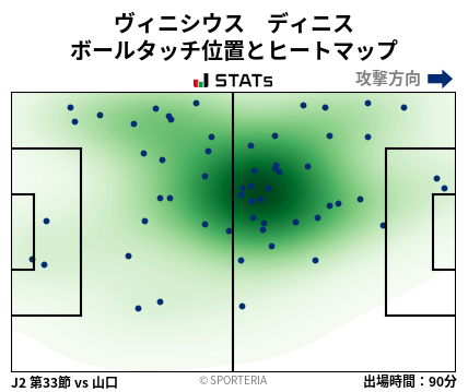 ヒートマップ - ヴィニシウス　ディニス