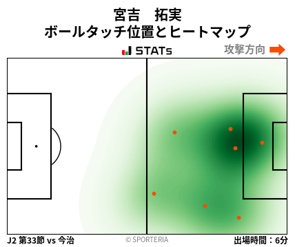 ヒートマップ - 宮吉　拓実