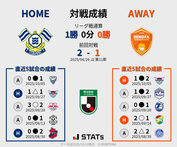 前節までの対戦成績