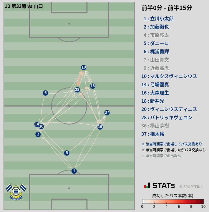 時間帯別パスネットワーク図