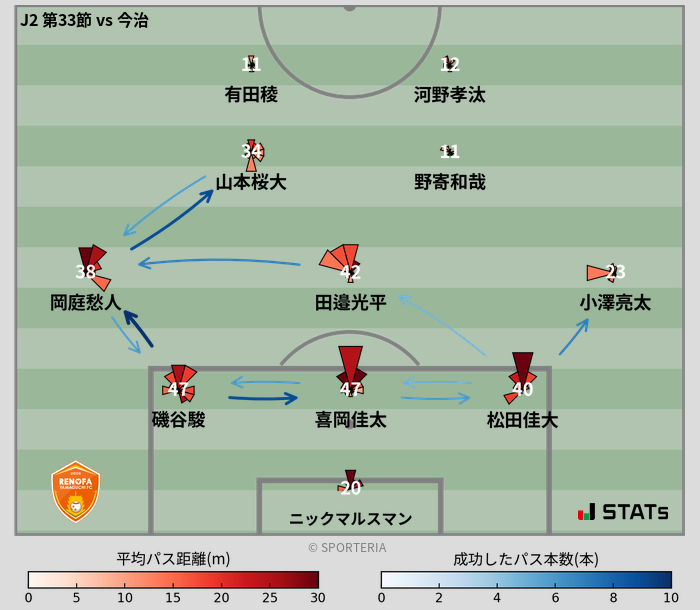 パスソナー・パスネットワーク