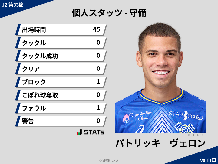 守備スタッツ - パトリッキ　ヴェロン