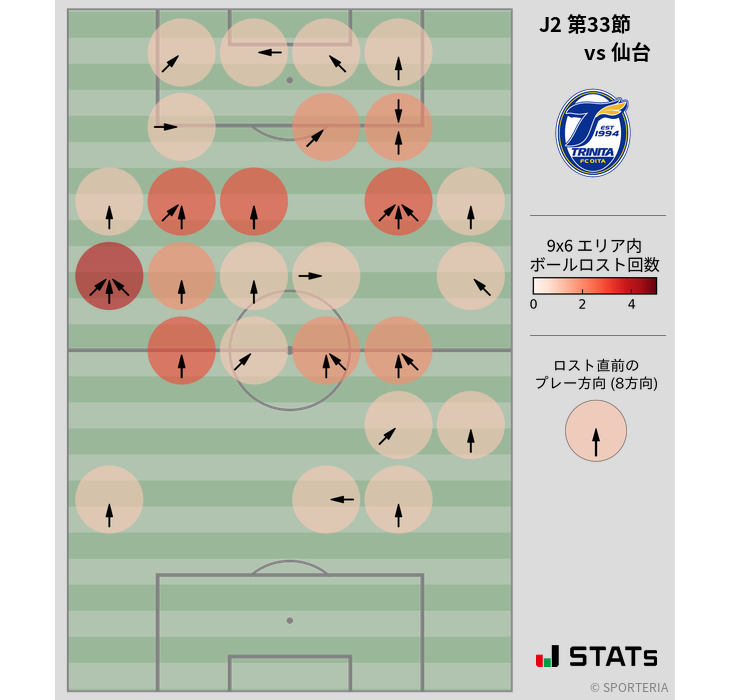 ボールロスト位置