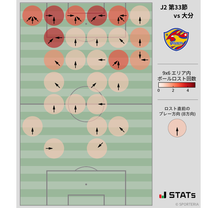 ボールロスト位置