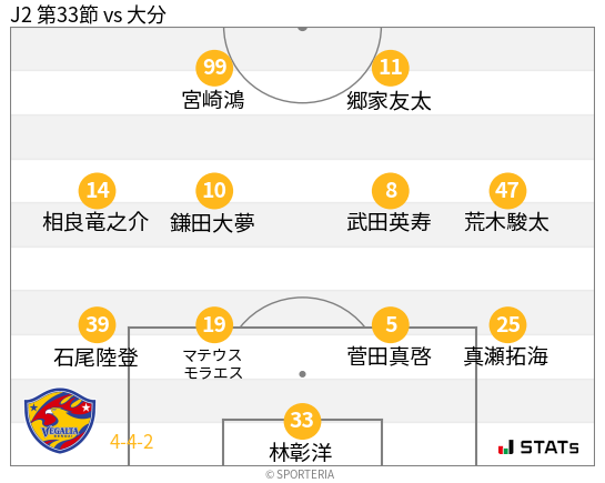 フォーメーション図