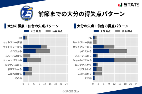 得失点パターン