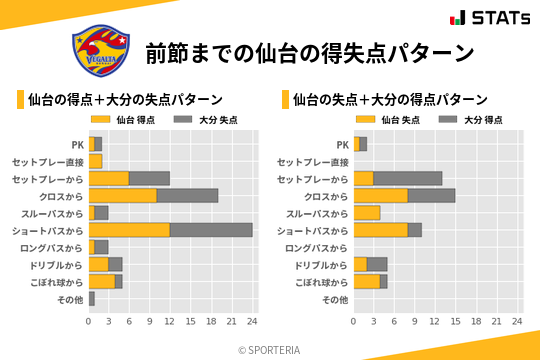得失点パターン