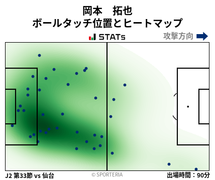 ヒートマップ - 岡本　拓也