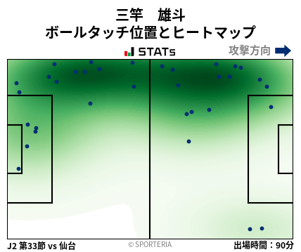 ヒートマップ - 三竿　雄斗