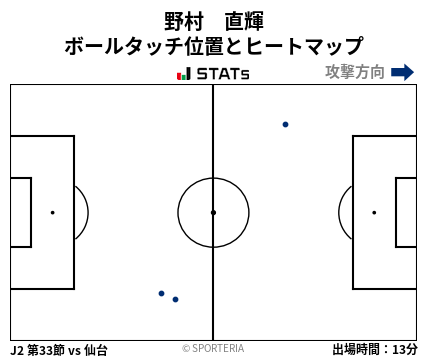 ヒートマップ - 野村　直輝