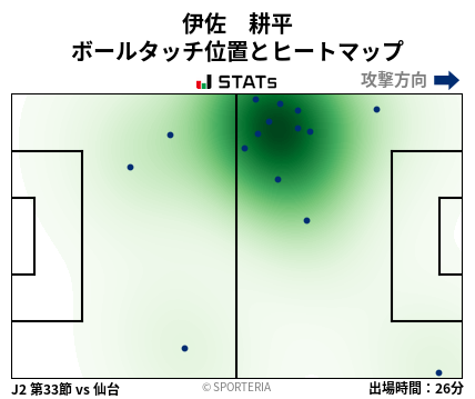 ヒートマップ - 伊佐　耕平