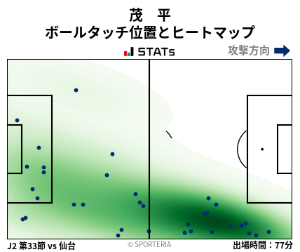 ヒートマップ - 茂　平