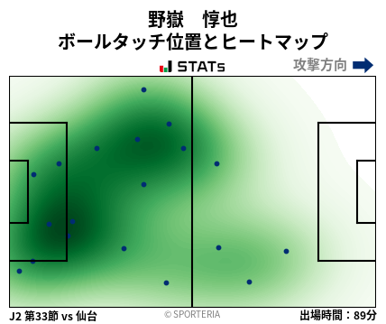 ヒートマップ - 野嶽　惇也