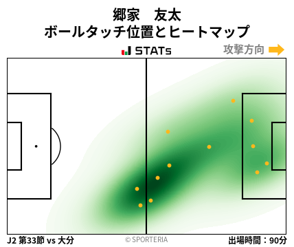 ヒートマップ - 郷家　友太