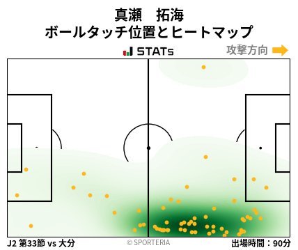 ヒートマップ - 真瀬　拓海
