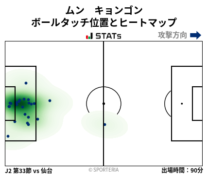 ヒートマップ - ムン　キョンゴン