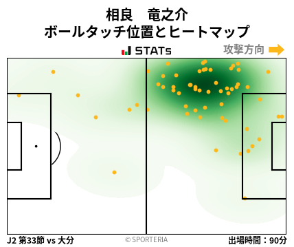 ヒートマップ - 相良　竜之介