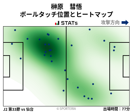 ヒートマップ - 榊原　彗悟