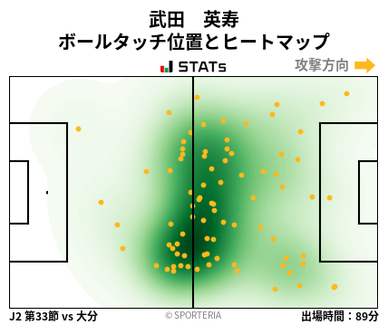 ヒートマップ - 武田　英寿