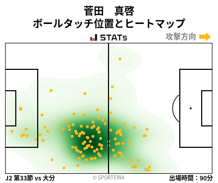 ヒートマップ - 菅田　真啓
