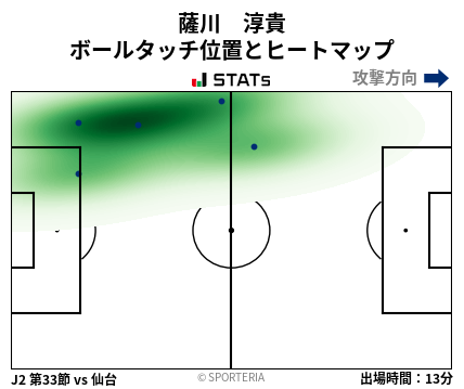 ヒートマップ - 薩川　淳貴