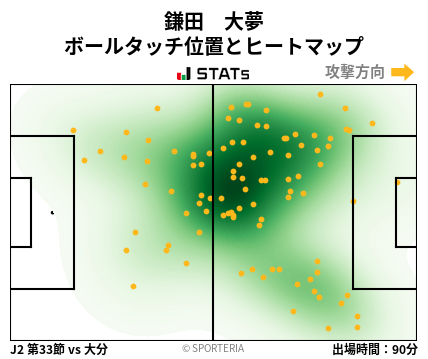 ヒートマップ - 鎌田　大夢