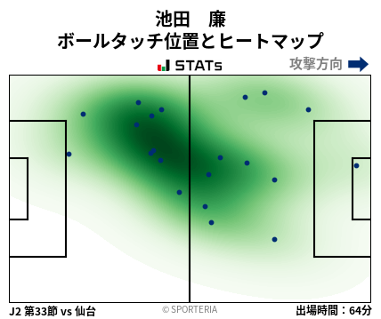 ヒートマップ - 池田　廉