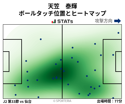 ヒートマップ - 天笠　泰輝