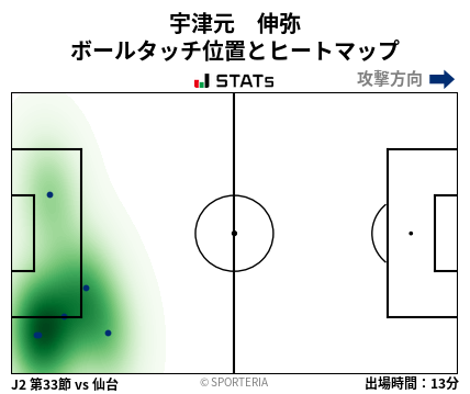 ヒートマップ - 宇津元　伸弥