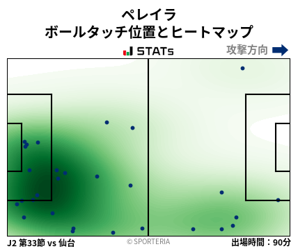 ヒートマップ - ペレイラ