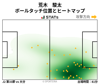 ヒートマップ - 荒木　駿太