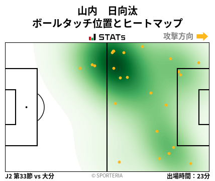 ヒートマップ - 山内　日向汰