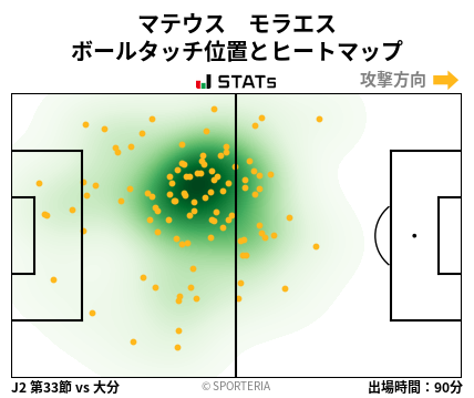 ヒートマップ - マテウス　モラエス