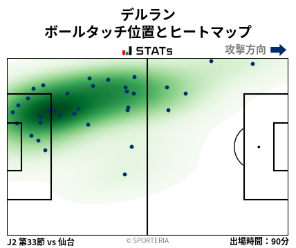 ヒートマップ - デルラン