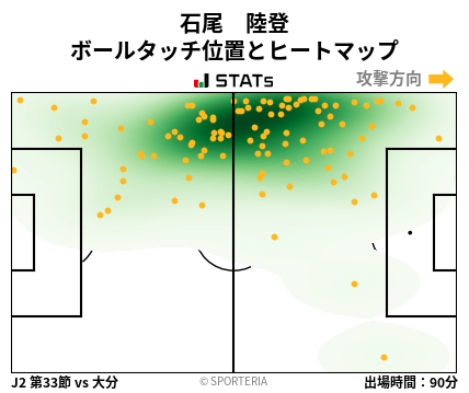 ヒートマップ - 石尾　陸登
