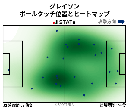 ヒートマップ - グレイソン