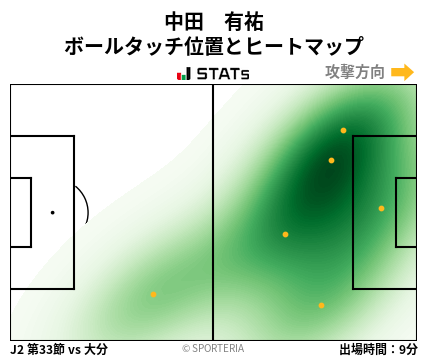 ヒートマップ - 中田　有祐