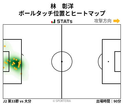 ヒートマップ - 林　彰洋