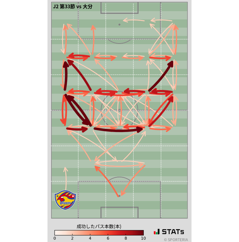 エリア間パス図