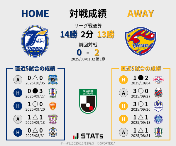 前節までの対戦成績