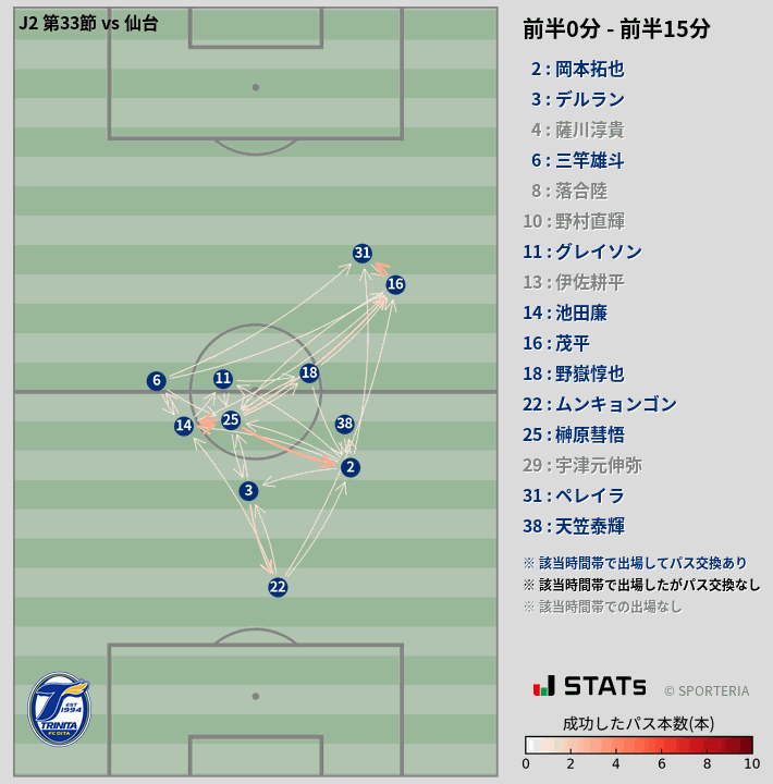 時間帯別パスネットワーク図